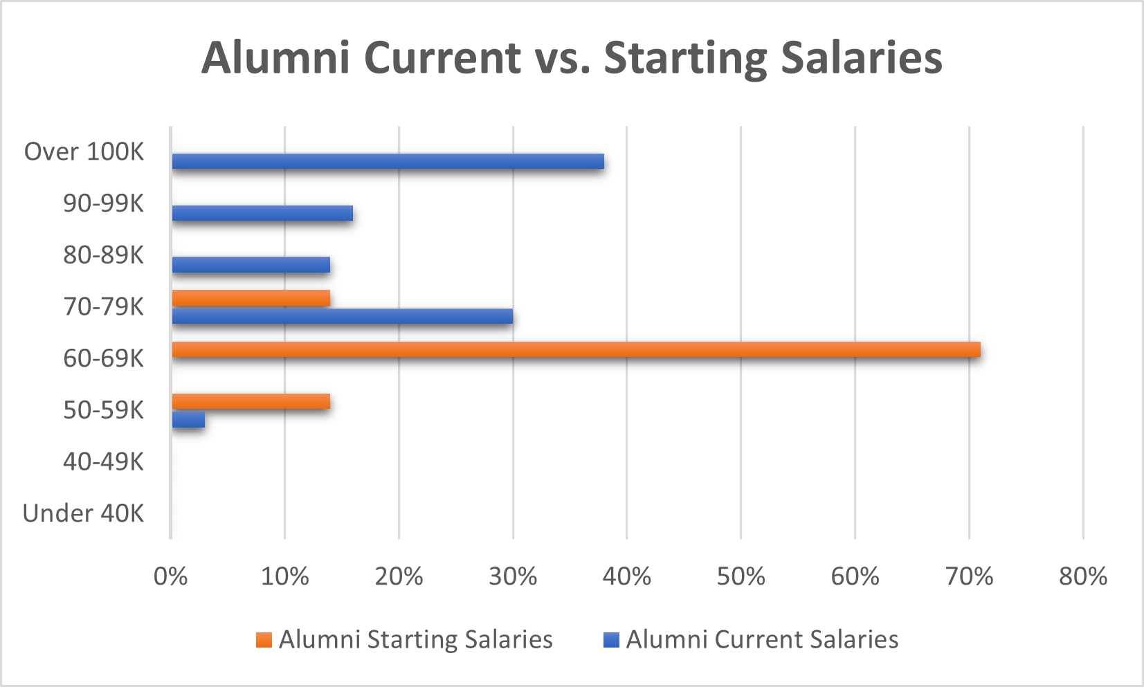 Student Performance and Achievement Information Concrete Industry